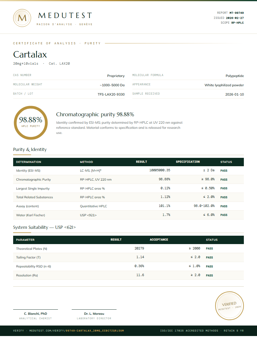 Cartalax Purity Test Report by Medutest