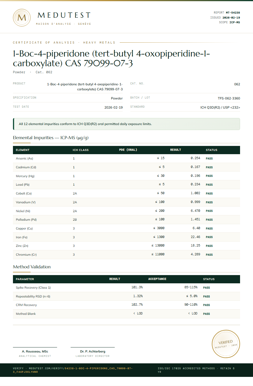 1-Boc-4-piperidone (tert-butyl 4-oxopiperidine-1-carboxylate) CAS 79099-07-3 Heavy Metals report by Medutest