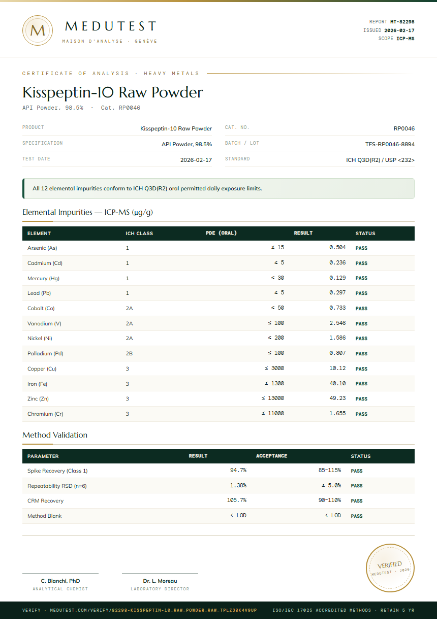 Kisspeptin-10 Raw Powder Heavy Metals report by Medutest