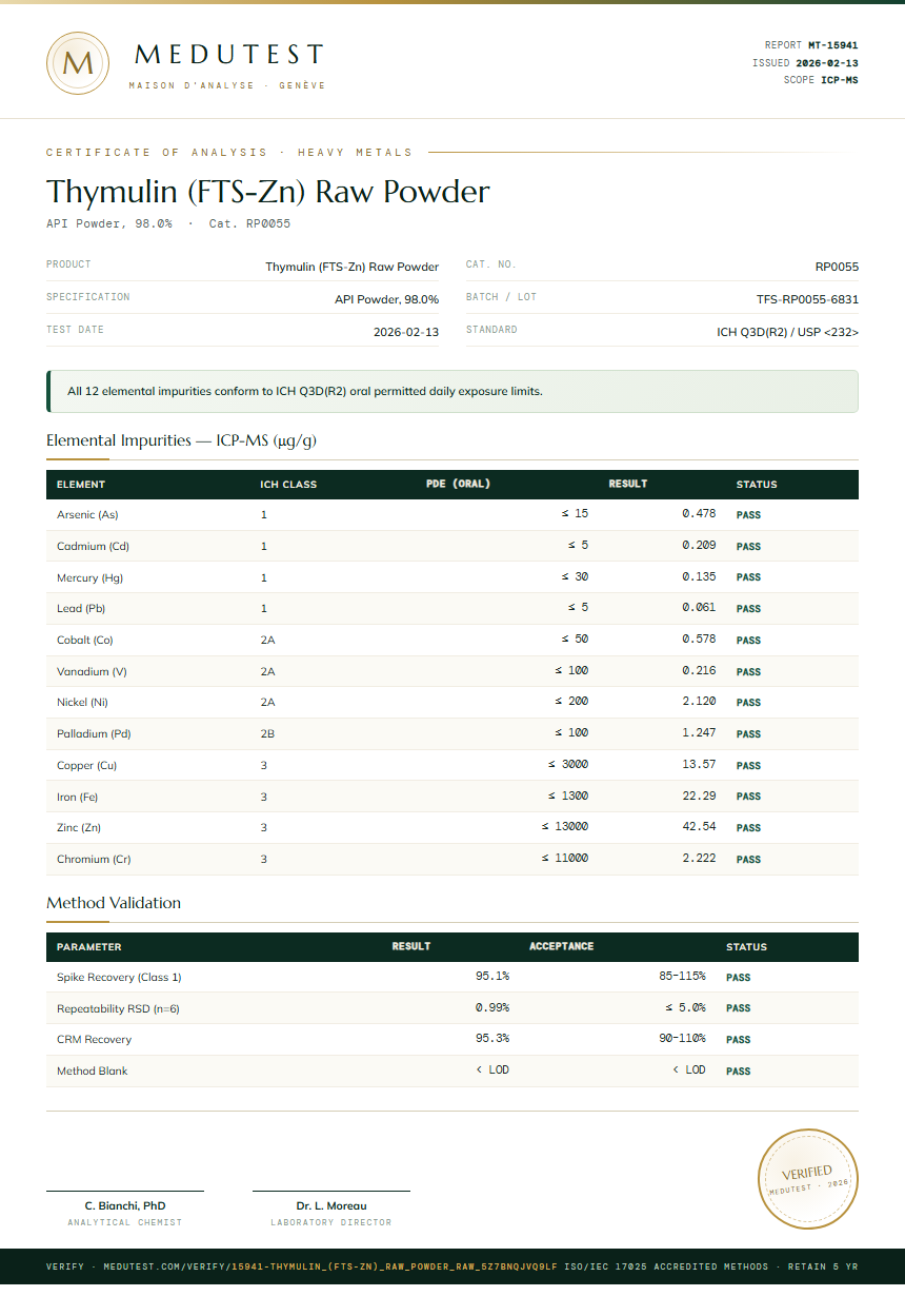 Thymulin (FTS-Zn) Raw Powder Heavy Metals report by Medutest