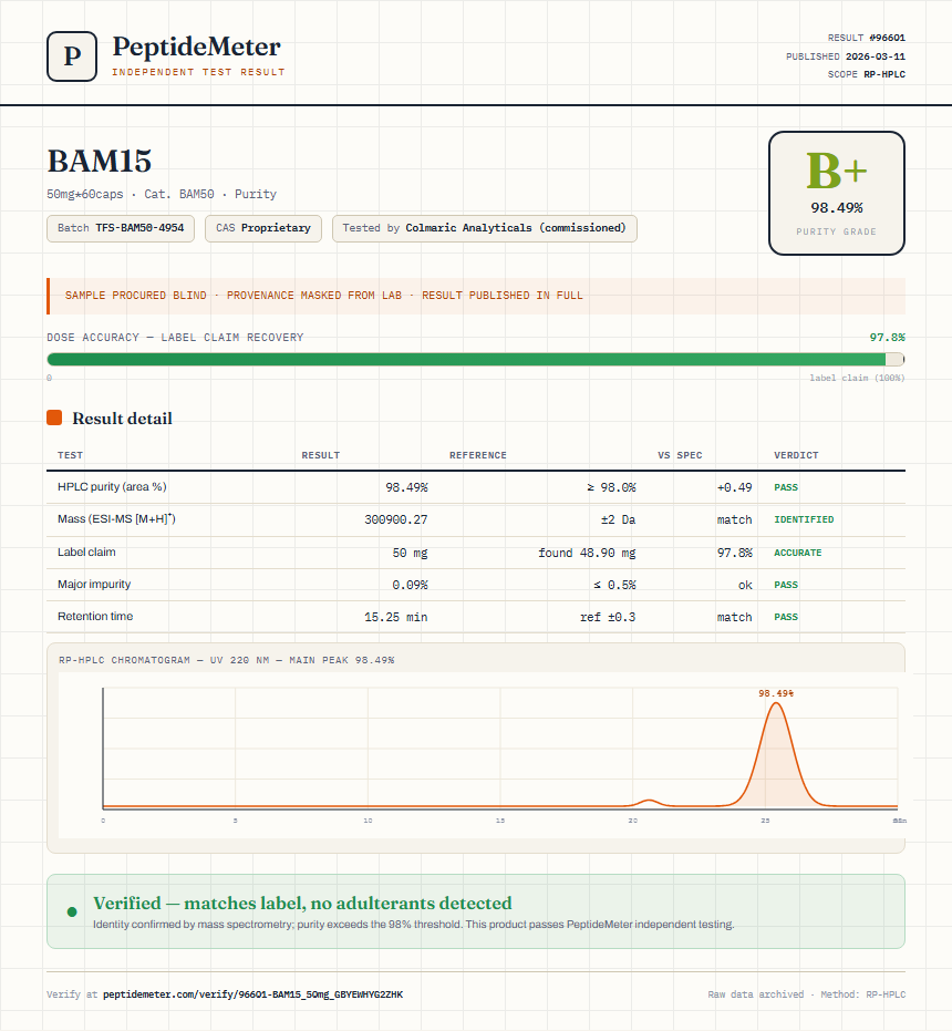 BAM15 Purity (HPLC) report by PeptideMeter