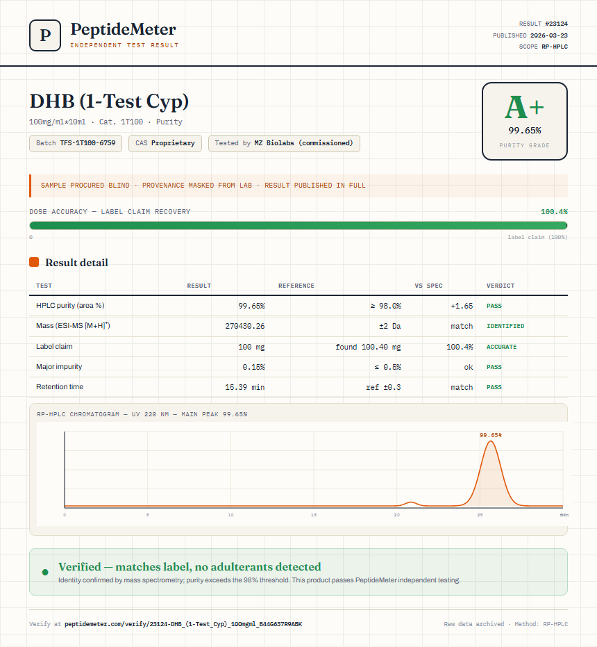DHB (1-Test Cyp) Purity (HPLC) report by PeptideMeter