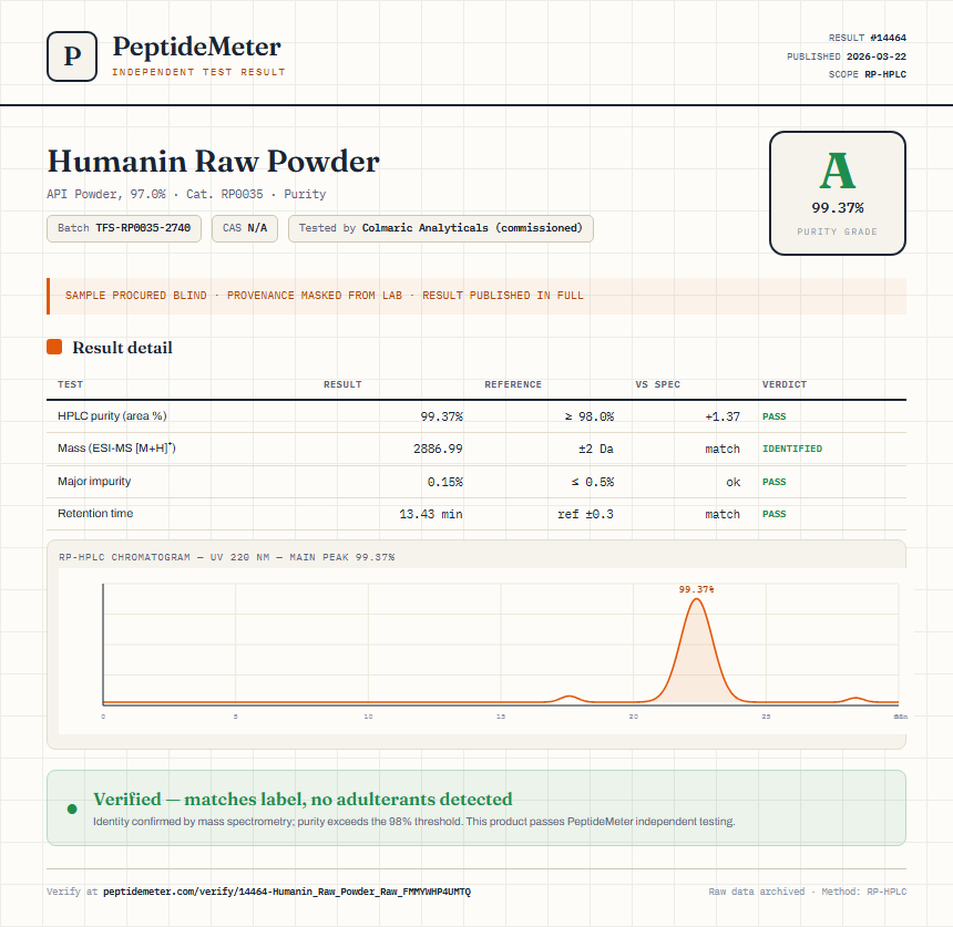 Humanin Raw Powder Purity (HPLC) report by PeptideMeter