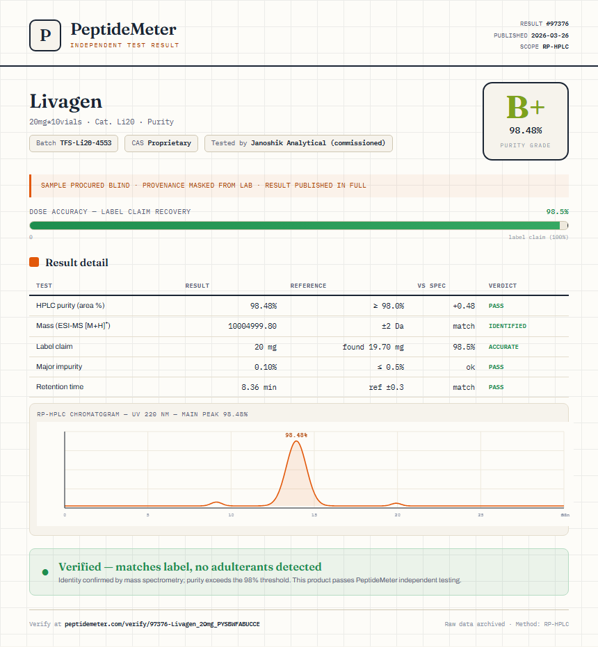 Livagen Purity (HPLC) report by PeptideMeter