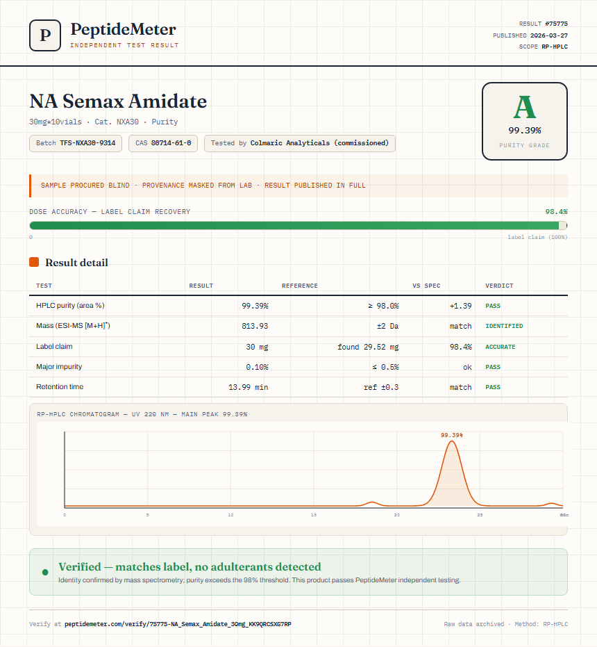 NA Semax Amidate Purity (HPLC) report by PeptideMeter