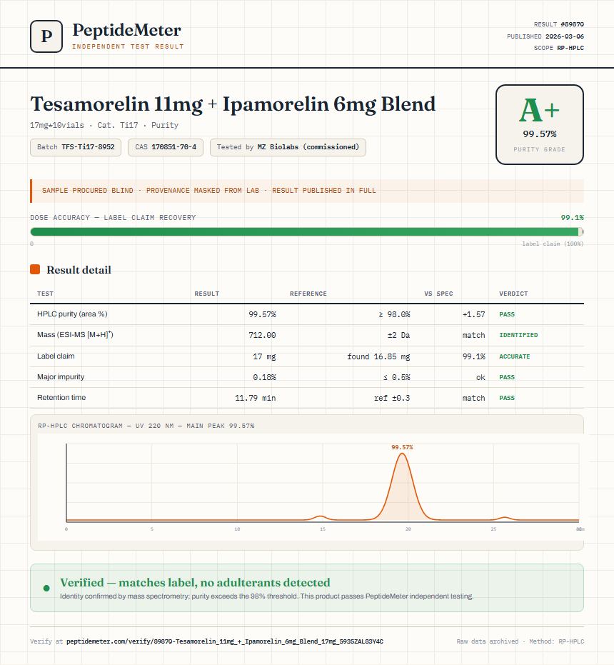Tesamorelin 11mg + Ipamorelin 6mg Blend Purity (HPLC) report by PeptideMeter