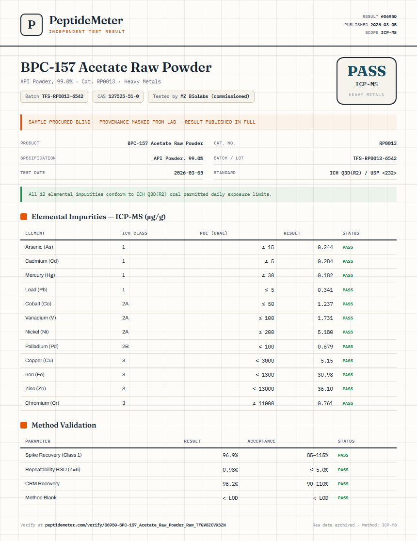 BPC-157 Acetate Raw Powder Heavy Metals report by PeptideMeter
