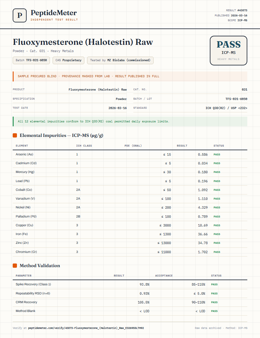 Fluoxymesterone (Halotestin) Raw Heavy Metals report by PeptideMeter