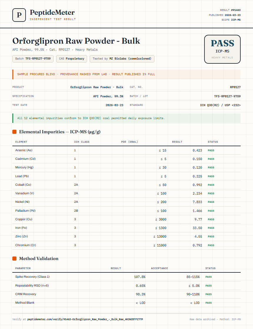 Orforglipron Raw Powder - Bulk Heavy Metals report by PeptideMeter