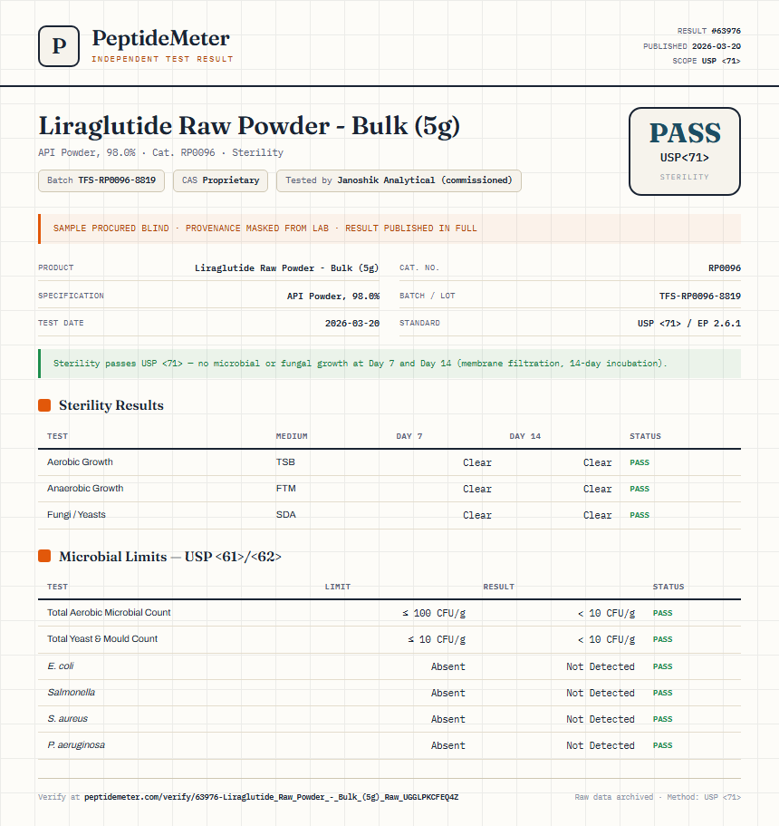 Liraglutide Raw Powder - Bulk (5g) Sterility report by PeptideMeter