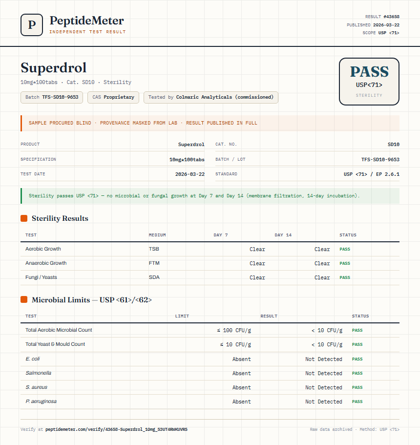 Superdrol Sterility report by PeptideMeter